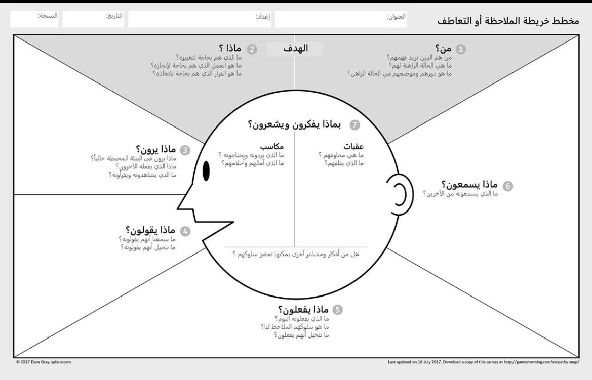 خريطة التعاطف، هذه الخريطة تساعدك في فهم العميل، المستمع، المتدرب وبشكل أوسع الطرف الآخر.

اداة ساعدتني شخصياً وفتحت لي آفاق لم تكن على بالي لو لم استخدمها.

شكراً <a href="/davegray/">Dave Gray</a> و <a href="/xplane/">XPLANE</a> على هذه الخريطة الرائعه 👍🏻