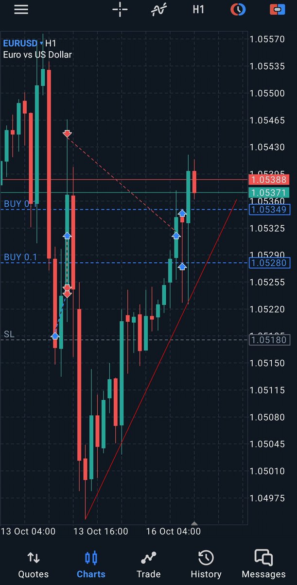 pemburupips_'s tweet photo. I see opportunity to buy $EURUSD https://t.co/hDOctL3Hxd