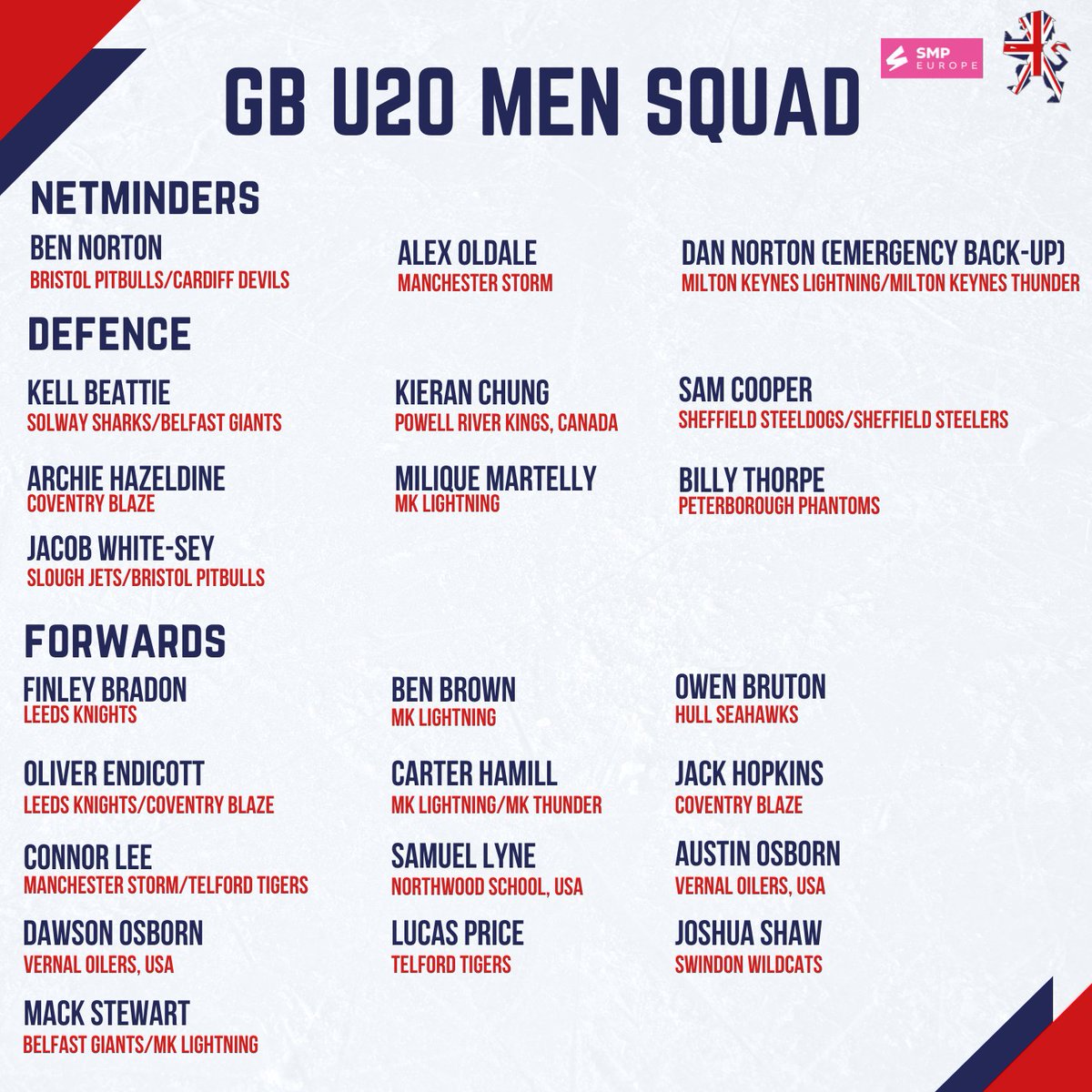 🇬🇧 Great Britain have named their final team for the men's IIHF Under-20 World Championship Division II Group A taking place on home ice in Scotland.

Read more 👉 tinyurl.com/zzkbm9cx