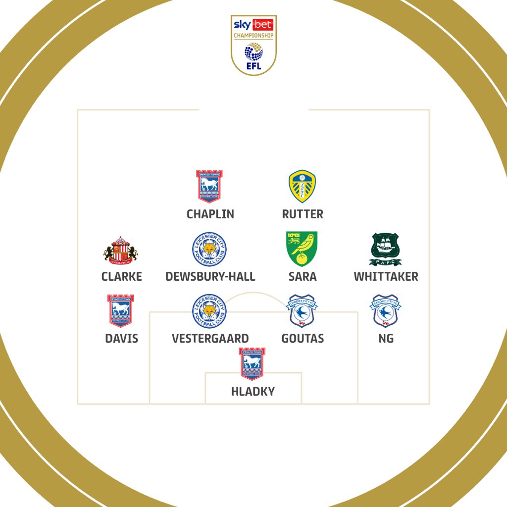 SkyBetChamp's tweet image. 📋 @WhoScored give us their top-rated #SkyBetChampionship XI so far this season…🌟

#EFL