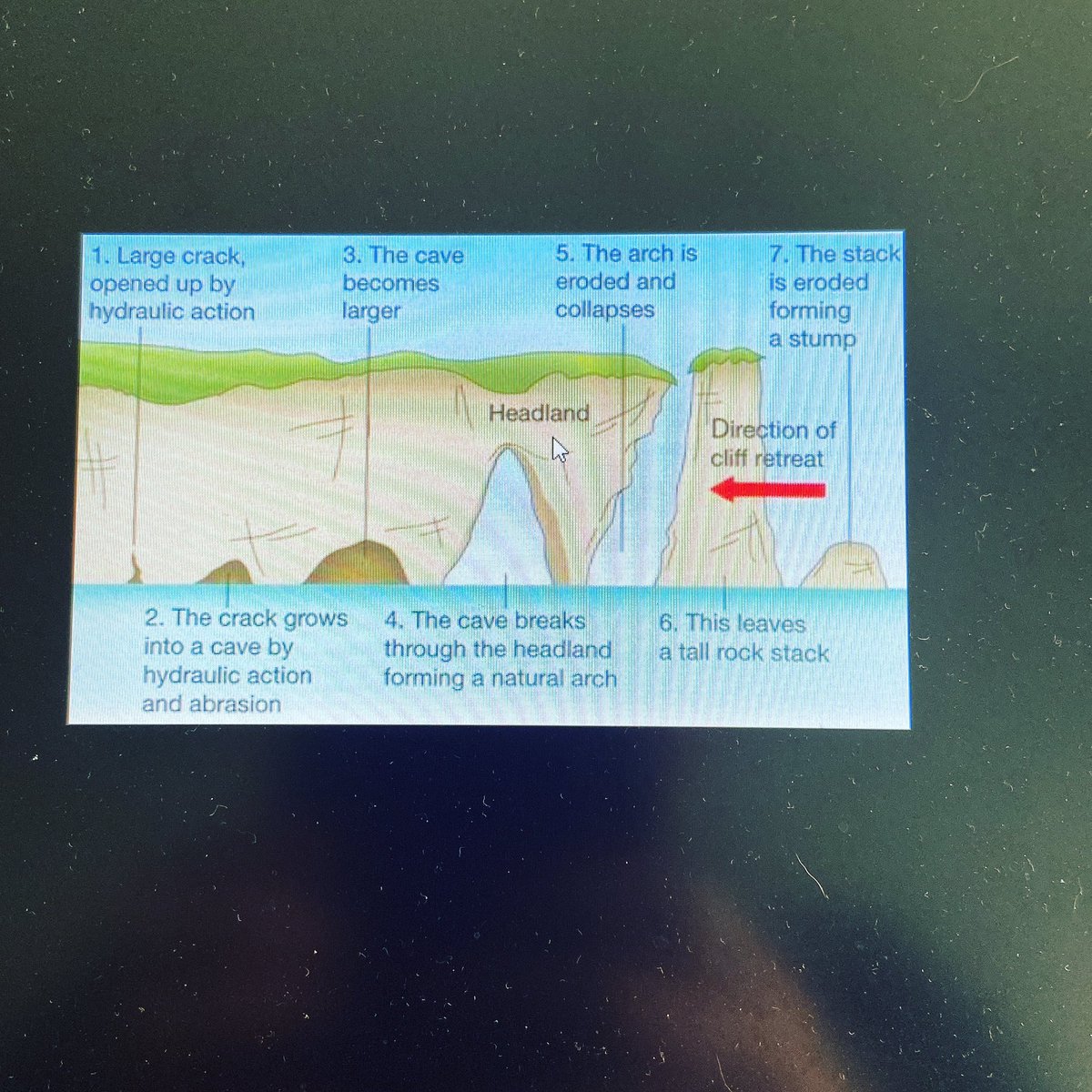 Educational resources coming along nicely to support the every growing project! #boston2boston #sing2change #SeaUsRise#scruffybearmedia #danemyersmusic