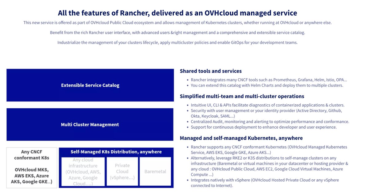 OVHcloud_Tech's tweet photo. 🎉 Pour bien commencer la semaine, nous sommes fiers de vous annoncer notre nouveau produit "Managed Rancher Service".

En partenariat avec @SUSE et basé sur la meilleure plateforme Open Source, il permet de déployer et de gérer des clusters Kubernetes sur différents fournisseurs de Cloud et environnements on-premises.

L'accès à la Beta privée est ouverte, testez-le maintenant !

https://t.co/lnXXQfqzia