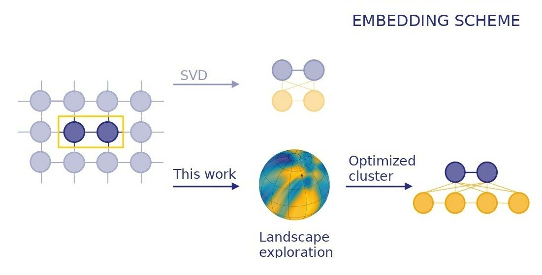 ComputationMDPI's tweet image. #ComputationMDPI, New Publication
"A  Versatile Unitary Transformation Framework for an Optimal Bath  Construction in Density-Matrix Based Quantum Embedding Approaches" 
👉 Read the full article: mdpi.com/2515880
#HubbardModel #unitary #transformation #density #matrix
