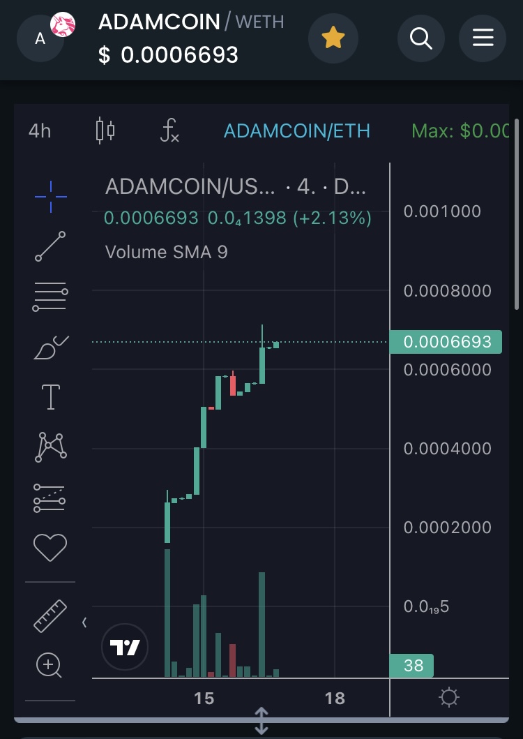 FollowRaf1k1's tweet photo. #adamcoin still cheap as chips sitting at 6.5k MC
👉 contract renounced
👉 liquidity locked
👉 first utility releases today
👉 eth trending incoming
👉 callers incoming
Absolute ticking time bomb 💣
#safereum $joe $tip $hay $bigtime $nati $refund $pepe $bazed $elon $grim $nurd https://t.co/TbcTmGOJim
