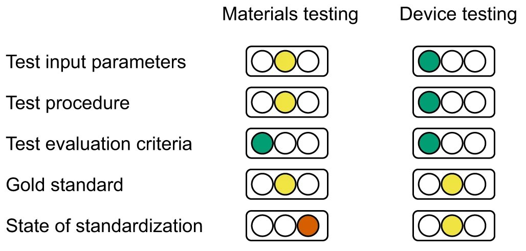 .<a href="/DrRisch/">Marcel Risch</a> comments on reporting the activity of OER electrocatalysts for water electrolysis. <a href="/RischLab/">RischLab</a> nature.com/articles/s4200…