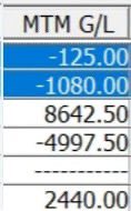 Dheerajvarma213's tweet photo. Day 9/10
🟢🟢🟢🟢🟢🟢🔴🟢🟢🟢

  #Nifty #OptionsTrading #Optionselling #stocks #StockMarketindia #Finance #investment #trading #PNL #strategy  #fintwit #straddle #strangle #volatillity #HDFCBANK #results #spike #freaktrade #options #systematictrading #ALGO https://t.co/nydr0T09dH