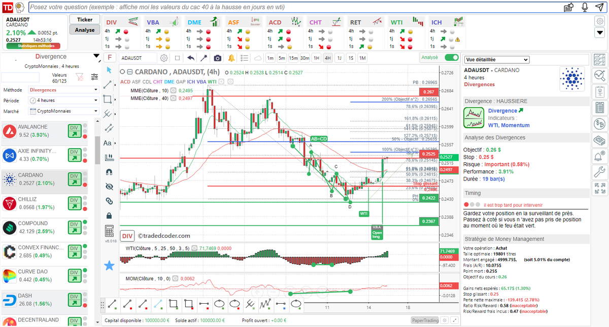 tradedcoder_fr's tweet photo. belle progression depuis la divergence haussière WTI Momentum détectée automatiquement sur #Cardano $ADAUSD en 1 jour renforcée par un signal de tendance WTI
#tradedcoder #crypto #cryptocurrency #trading #autochartdecoder
site : https://t.co/XHMS2GRnHD
suivez-nous : @tradedcoder_fr