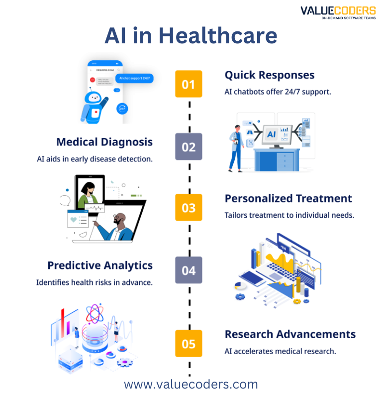 🚀 Explore the Future of Healthcare with #AI and #ML!
 
💉🤖 Dive into this insightful blog on the benefits of AI in healthcare. Discover how AI is transforming the industry and overcoming challenges. 

Don't miss out! 👩‍⚕️📊 
👉 bit.ly/3rYOuvJ

#HealthTech #ChatGPT