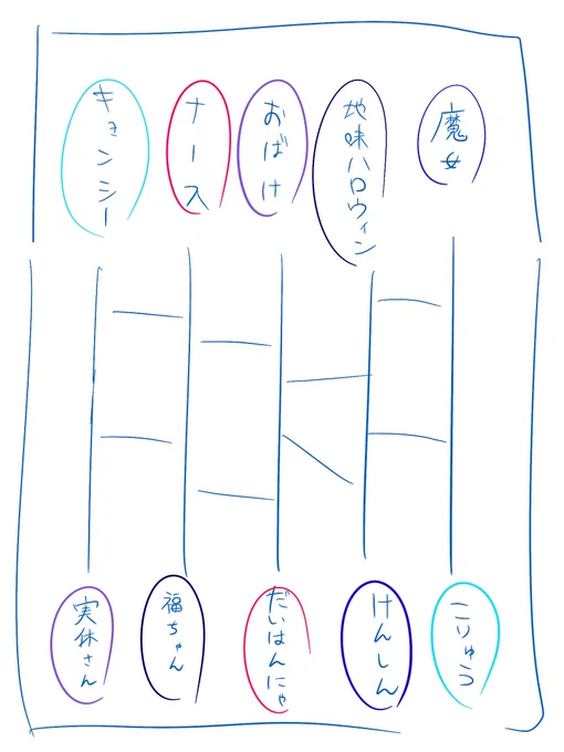 描けるかどうかは置いといて、マジガチあみだくじしたので載せときます。コレは優勝者決まっちゃったな…… 
