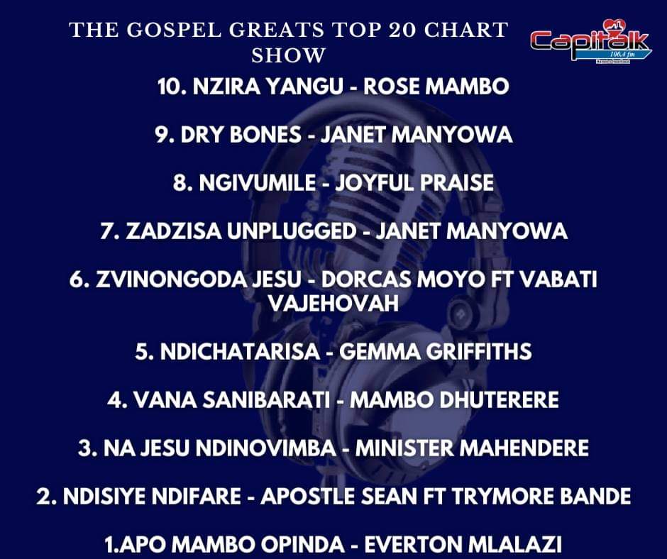 Gospel Greats top 20 chart with Yvonne Tivatye. Everton Mlalazi takes the top spot again this week with “APO MAMBO OPINDA” on the #thegospelgreats top 20 chart. Remember to vote for your favorite track on +263 736 104 091. #gospelgreats #gospelmusic #HararesHeartBeat