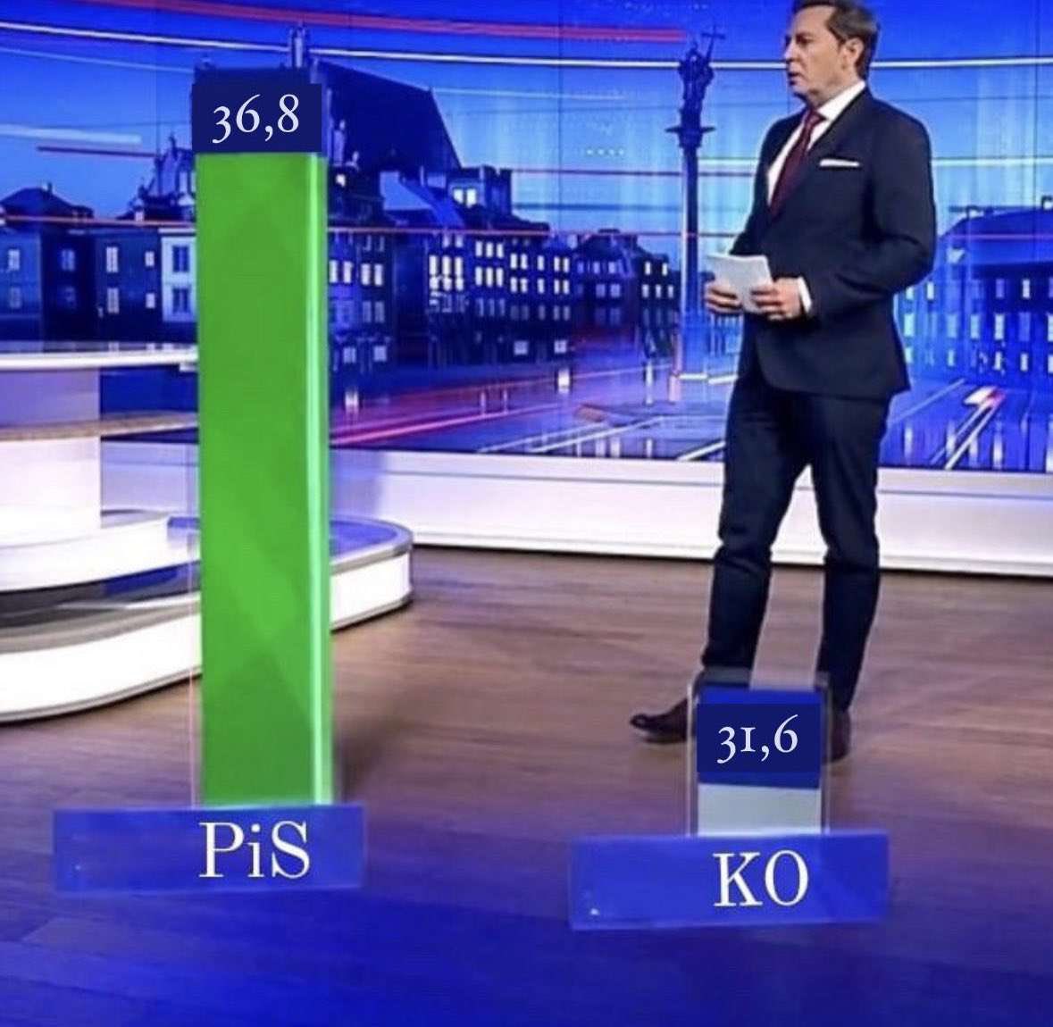 FEscrutinio's tweet photo. Los que disimulan bien sus posturas políticas en época electoral son los de la televisión polaca.
#Wybory23 https://t.co/amOy2KYMwl