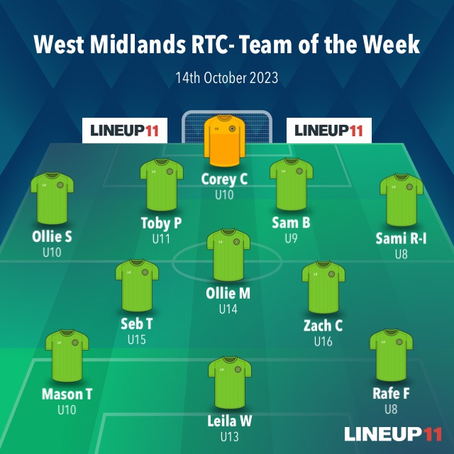 West Midlands RTC (@westmidlandsrtc) on Twitter photo ⚽️ Team of the Week - Game Week 6 ⚽️
Some strong performances and results in the <a href="/jpluk/">Junior Premier League</a> this weekend - well done to all nominees for catching the eyes of your coaches.
#Avision4football #playerdevelopment ⚽️ Team of the Week - Game Week 6 ⚽️
Some strong performances and results in the <a href="/jpluk/">Junior Premier League</a> this weekend - well done to all nominees for catching the eyes of your coaches.
#Avision4football #playerdevelopment