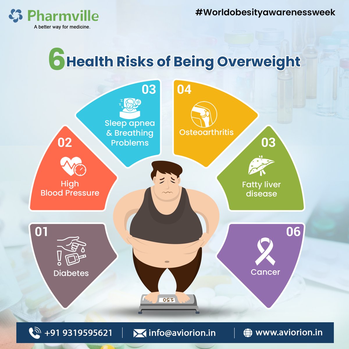 Obesity Awareness Week reminds us that health is a journey, not a destination. Let's support each other in making positive, sustainable choices for a healthier future!💚🥦
#aviorion #aviorionpvtltd #pharmville #obesityawarenessweek #healthforall #endweightstigma #healthychoices