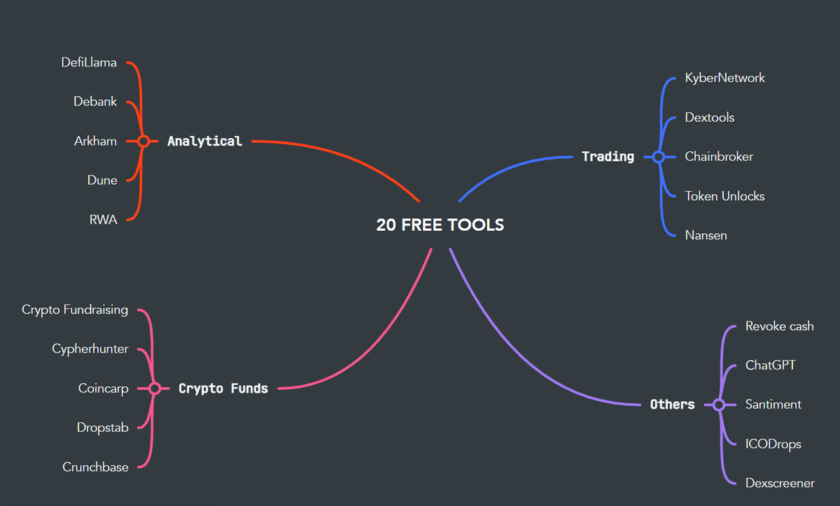 DeRonin_'s tweet photo. 20 free crypto research tools for finding solid 100x Alphas

I bet you've never heard of most of them

Don't miss the next Alpha 🧵👇 https://t.co/6qQI4zzSP1
