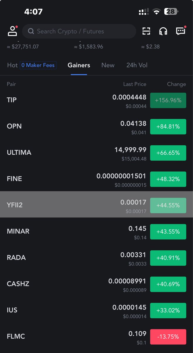 crypto_logie's tweet photo. #YFII2 ~40% till now and #mexc top gainer โญ๏ธ๐
More loading โณ๐ฅ https://t.co/3GivgEQwkW