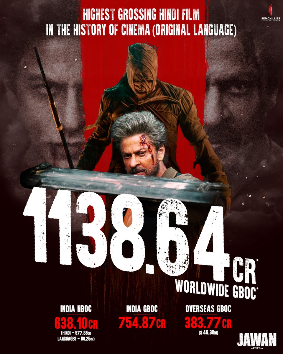 RedChilliesEnt's tweet image. Jawan's reign of dominance is unstoppable at the box office! 😎

Book your tickets now!
linktr.ee/Jawan_BookTick…

Watch #Jawan in cinemas - in Hindi, Tamil &amp;amp; Telugu.