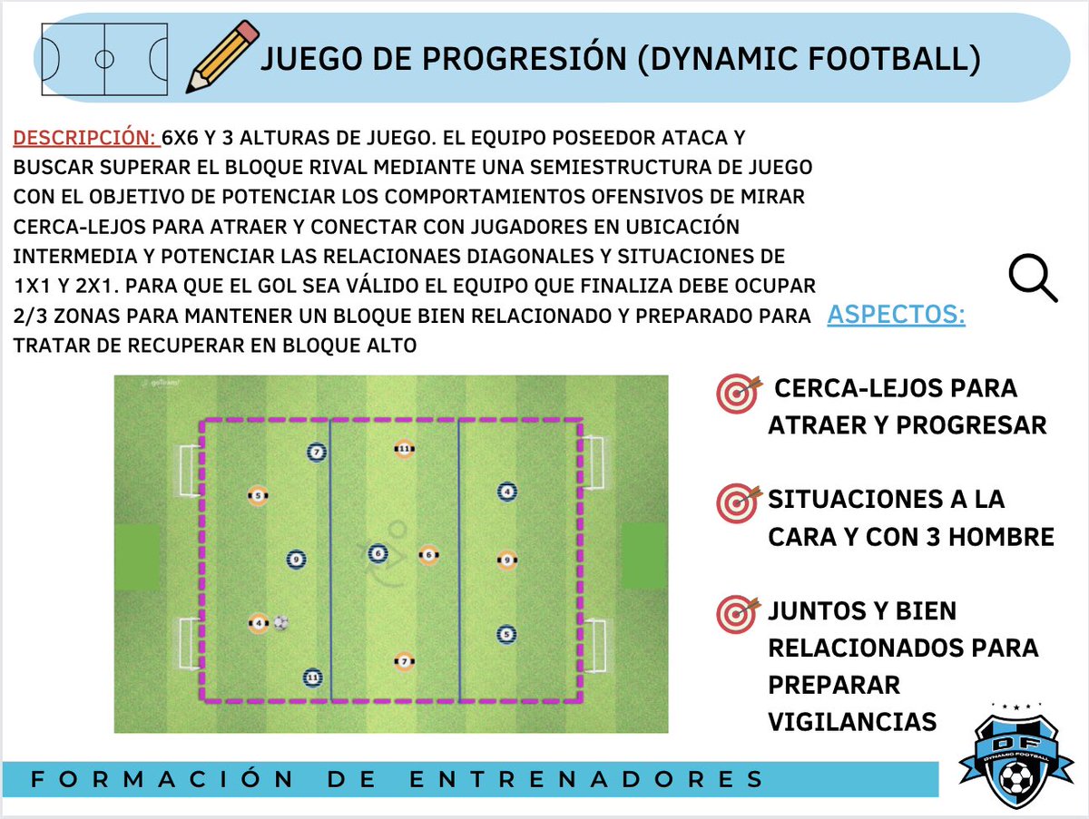 Dynamicfootb's tweet image. Comportamientos de Juego dinámicos y escenarios para la práctica a través de la continuidad en las tareas 🧩⚽️

@SapinaCarlos 
@goteamsports_SP