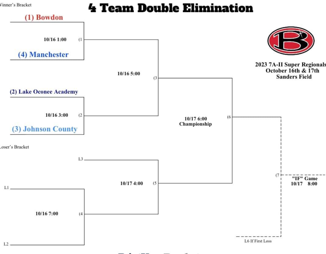 Bowdon Red Devil Softball tweet media