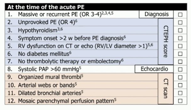 Checklist of 20 items that should raise the awareness for СТЕР