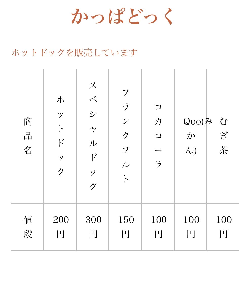 MRC_kcct's tweet photo. 【高専祭情報①】
MRC部は、今年度より復活した模擬店で「かっぱどっく」としてホットドッグやフランクフルト、飲料を販売します🥒(•Θ•)🥒
場所は3枚目の赤く塗られた場所です‼️
是非お越しください‼️ https://t.co/catmmJZsVK