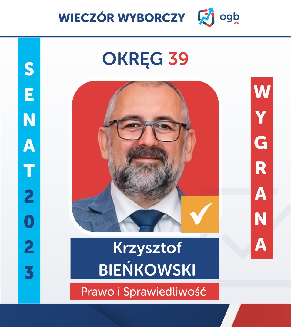 Stan360PL's tweet photo. ❗❗❗Znamy wyniki z nierozstrzygniętego wczoraj okręgu nr 39 [Ciechanów]❗ Early Late Poll wskazuje, że reprezentant Prawa i Sprawiedliwości @KBienkowski wygrywa w wyborach do Senatu! #WyborySenat #wybory2023 #senat #earlylatepoll #poniedziałekwyborczy❗❗❗ https://t.co/vcSWEvXehk