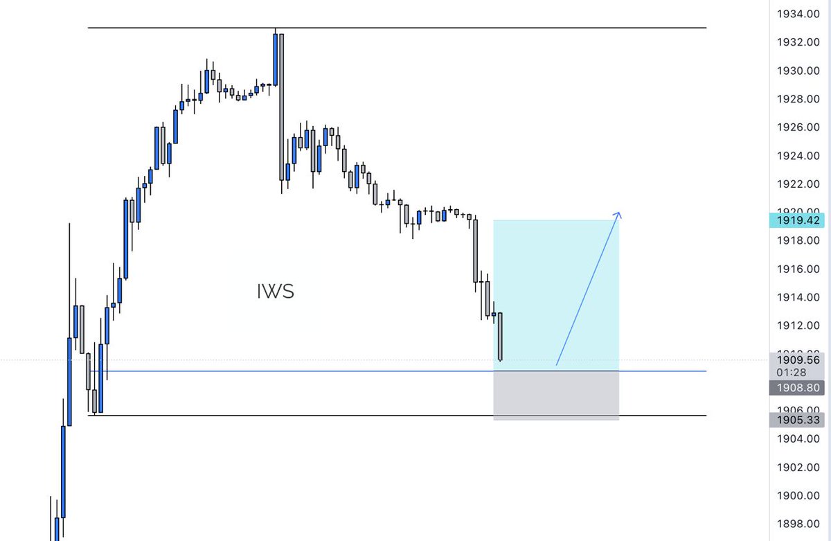 ProForexCoach's tweet photo. #xauusd banked +2.5% to start the week.
#GOLD #trading https://t.co/8Ua0UnYrG0