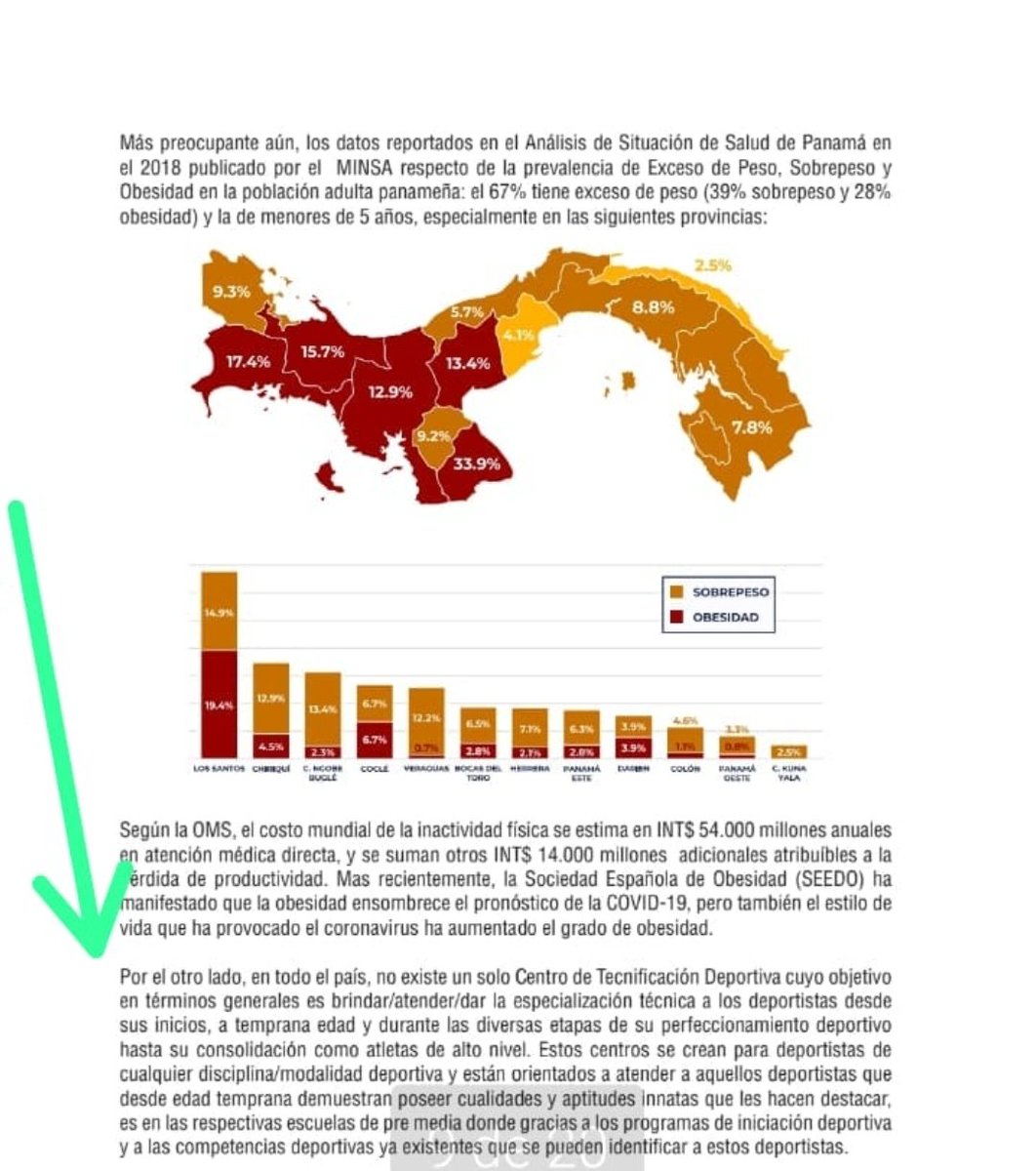 pedroapana261's tweet photo. Recomendaciones del COP Y FEPAFUT a candidatos 2024-2029:
Si el eje o área es sobre "Salud Física de la Población"(actividad física),que tiene que ver un comentario sobre la no existencia  de un Centro de Tecnificación Deportiva?
 No es esto acaso tema de alto rendimiento? https://t.co/EDjDzKbL1E