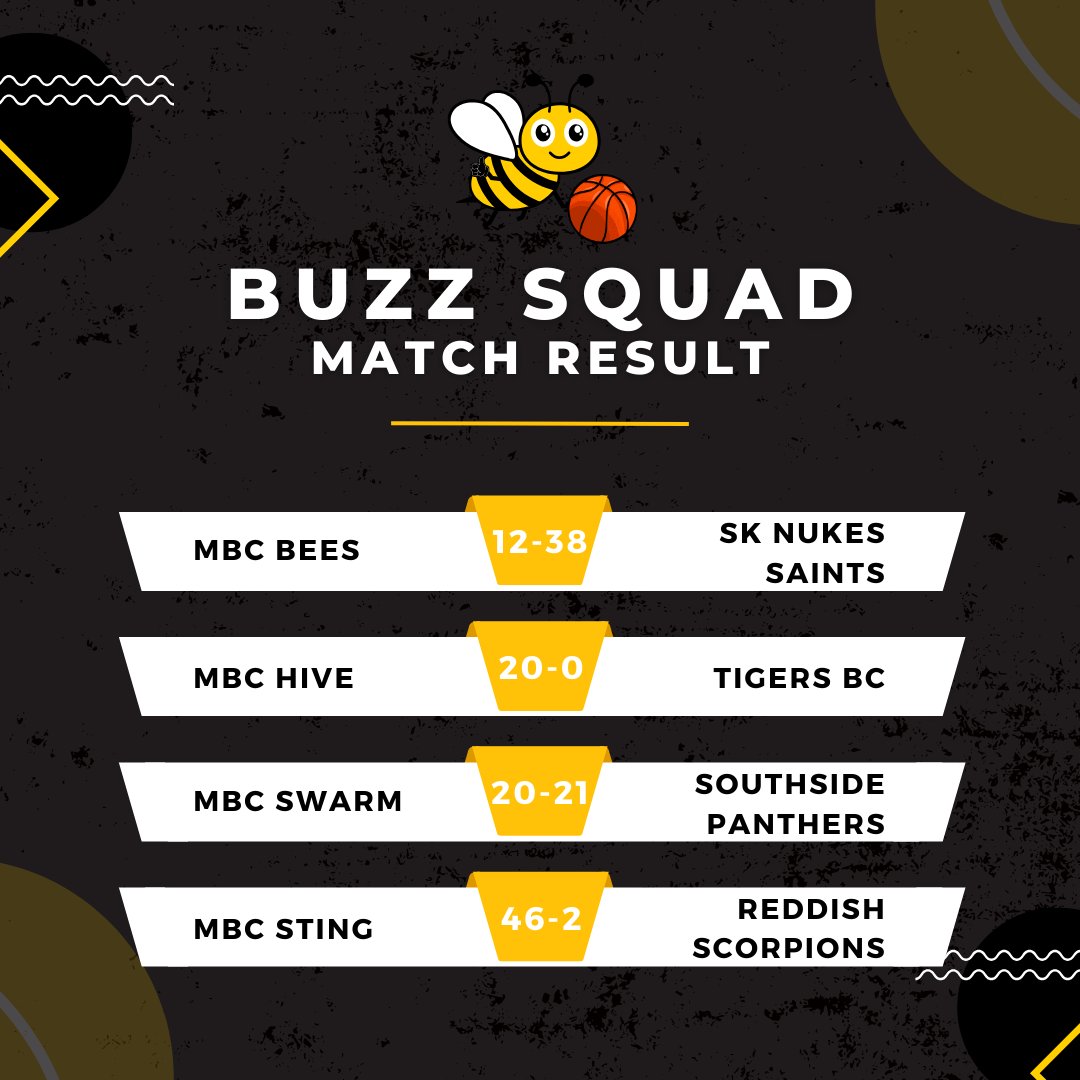 Manchester Swarm™ Basketball tweet media