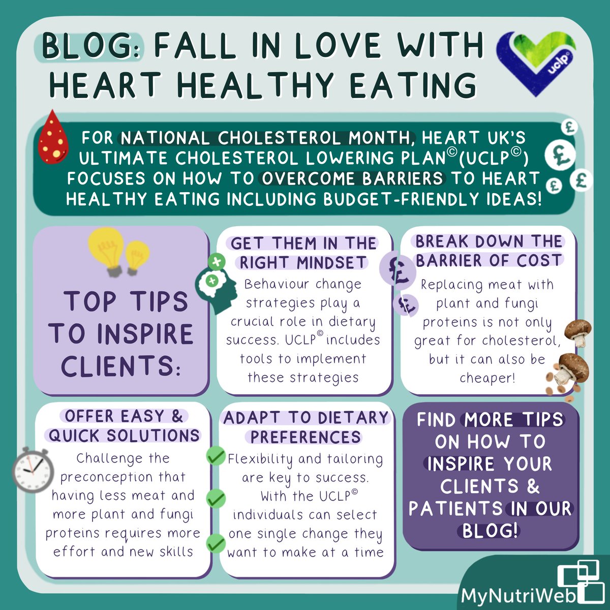 MyNutriWeb's tweet photo. ❤ NATIONAL CHOLESTEROL MONTH
⁣⁣
Cordelia Woodward, Registered Dietitian at MyNutriWeb, shares the top 10 tips to showcase how the UCLP© can provide a smarter way to keep cholesterol levels in check &amp; within budget
⁣⁣
#NationalCholesterolMonth #MyNutriWeb #UCLP https://t.co/RsLCRG8Hce