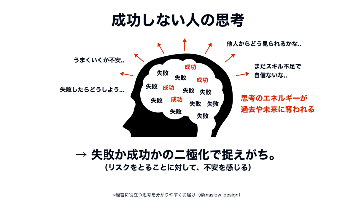 maslow_design's tweet photo. 成功する人の思考ってマジでこんな感じ。 https://t.co/9bgV8pjtaG