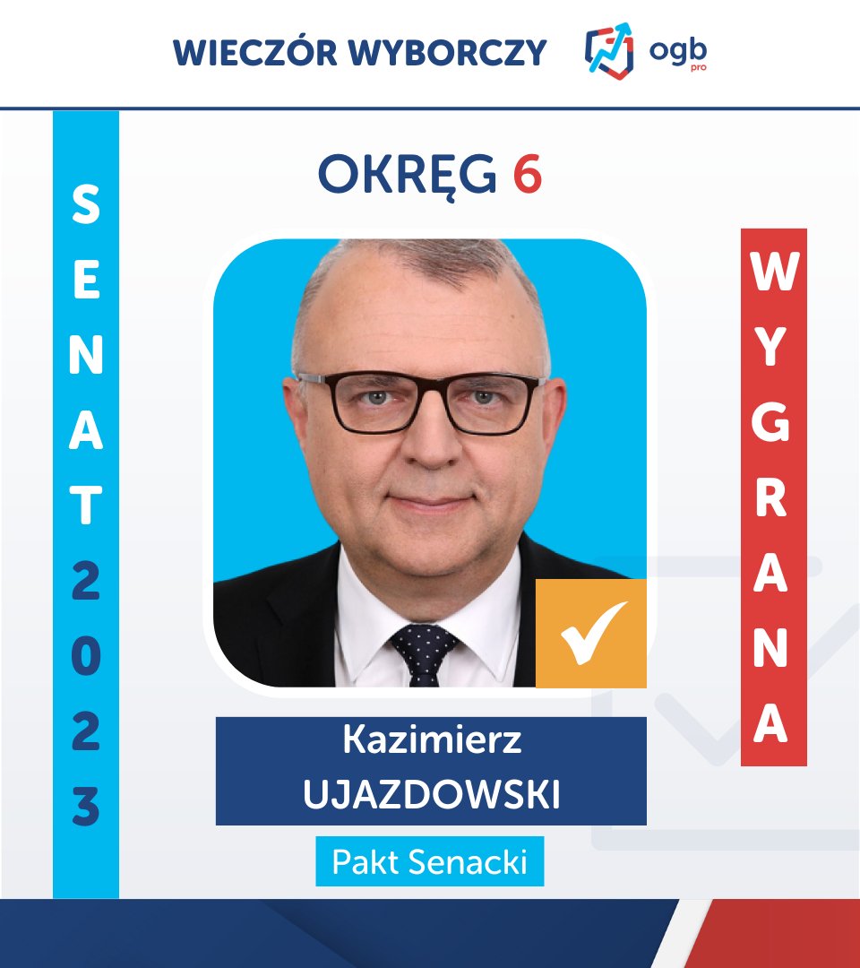 Stan360PL's tweet photo. ❗Według najnowszych informacji z Early Late Poll OGB @kmujazdowski  jest zwycięzcą wyborów do Senatu w okręgu 6 [Oleśnica]❗❗❗ #WyborySenat #wybory2023 #senat #earlylatepoll #poniedziałekwyborczy https://t.co/pPUVwq3UGu