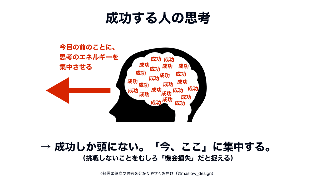 maslow_design's tweet photo. 成功する人の思考ってマジでこんな感じ。 https://t.co/9bgV8pjtaG