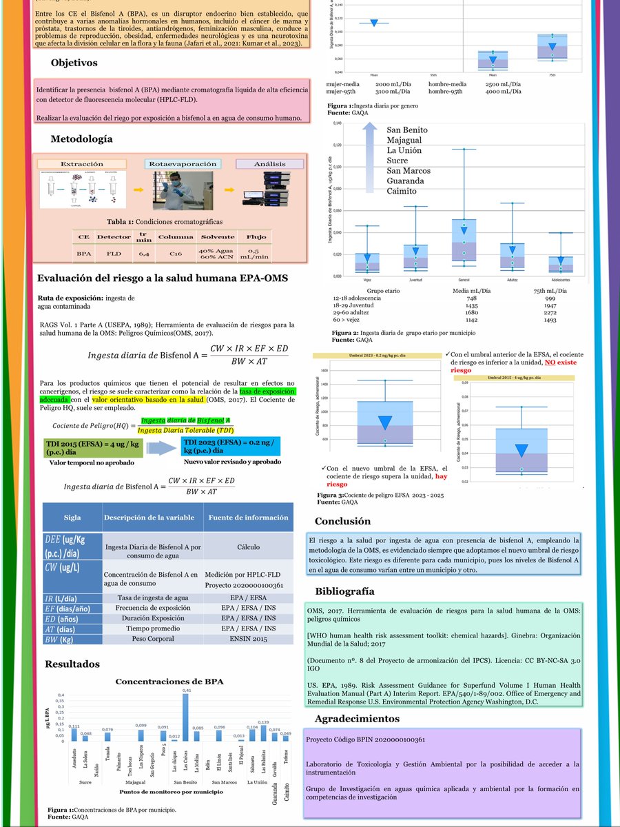ghenamoradom's tweet photo. Hola @LatinXChem este es nuestro trabajo "Evaluación del riesgo por exposición a Bisfenol A en agua de consumo humano de la subregión de La Mojana, Sucre, Colombia" #LatinXChem23 #LatinXChemEnv #Env095 @EnvSciRSC https://t.co/SLCJsbeyQX