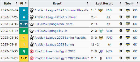 Rin 🇩🇿 (@adcrin) on Twitter photo Challenger ADC LFT ERL1.
While I'm still contracted with <a href="/Geekay_Esports/">Geekay Esports</a>, I'm allowed to explore options for 2024.
🥇AL spring split
🥇 EMEA play-ins group
✅Top 12 EMEA masters main stage
Contact me through dms or on discord: rin_lol
EMEA Master vods available upon request. Challenger ADC LFT ERL1.
While I'm still contracted with <a href="/Geekay_Esports/">Geekay Esports</a>, I'm allowed to explore options for 2024.
🥇AL spring split
🥇 EMEA play-ins group
✅Top 12 EMEA masters main stage
Contact me through dms or on discord: rin_lol
EMEA Master vods available upon request.