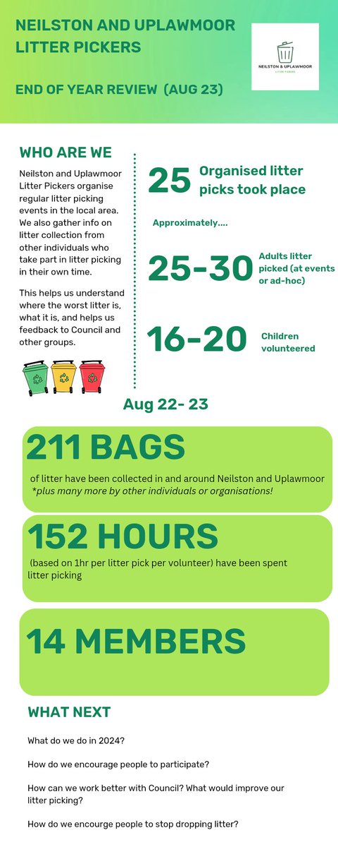 Neilston and Uplawmoor Litter Pickers tweet media