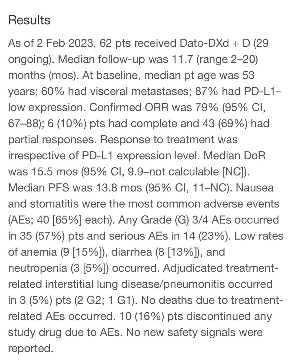 The BEGONIA ph1/2 trial ages like good wine. At #SABCS22, with 7 months of follow up, Dato-DXd+durva had shown an ORR of 73% for 1L TNBC. In the updated abstract at #ESMO23, ORR increased to 79%, median PFS exceeded one year (13.8 months). Only 3 cases of ILD (max G2). #bcsm