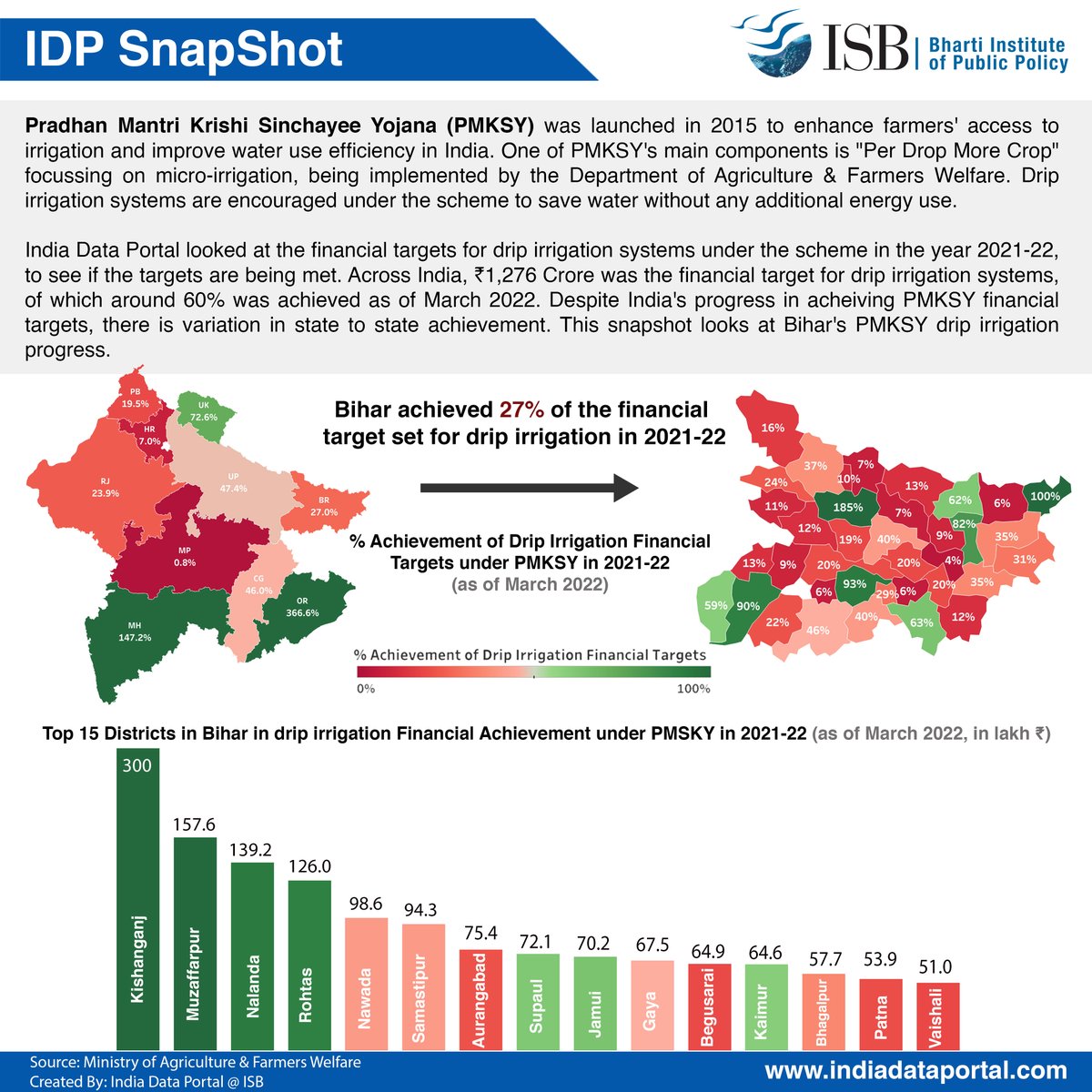 Bharti Institute of Public Policy tweet media