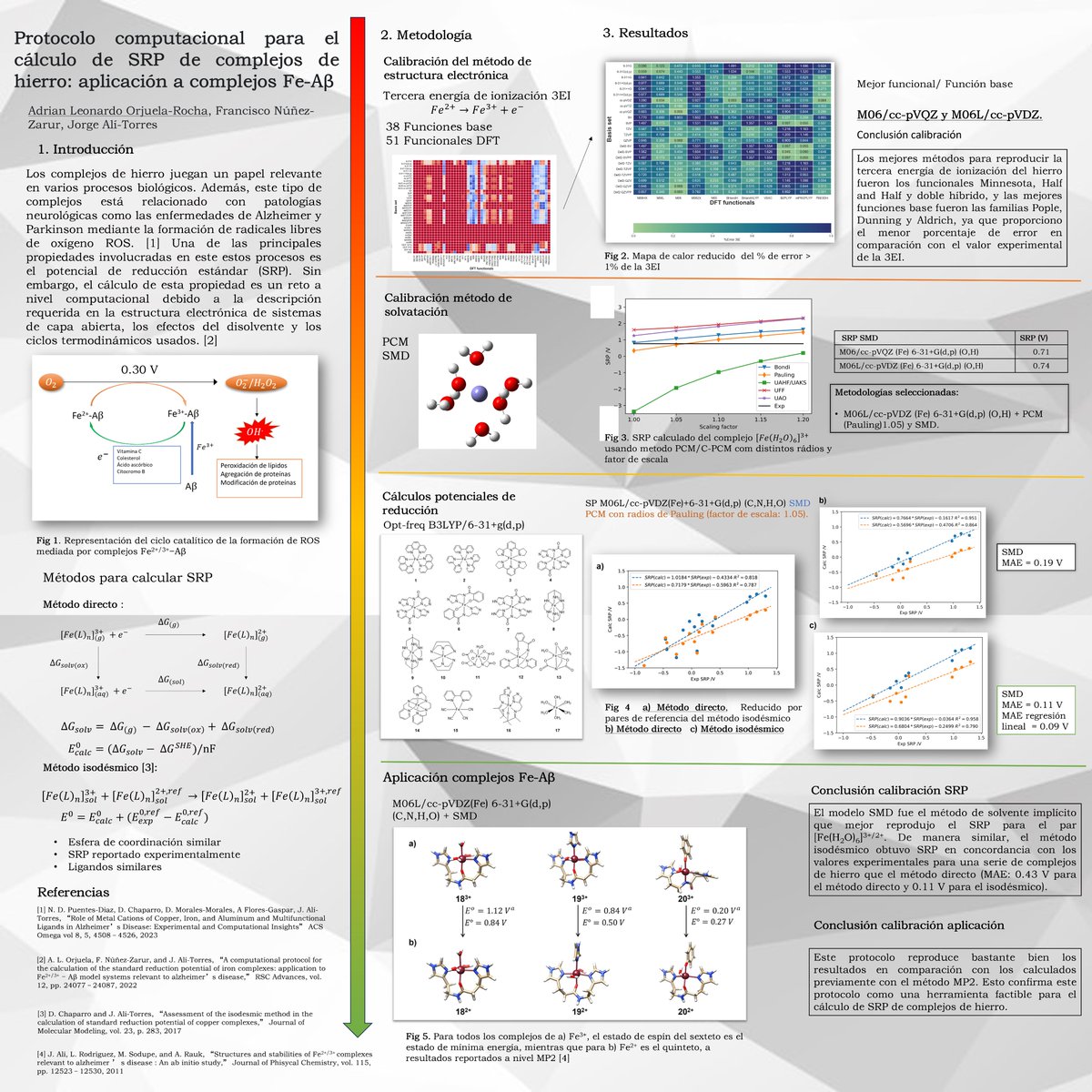 Hi <a href="/LatinXChem/">LatinXChem</a>, presenting my work ‘Protocolo computacional para el cálculo de SRP de complejos de hierro: aplicación a complejos Fe-Aβ’ at #LatinXChem23 #LatinXChemComp #Comp074 #DFT #iron #Alzheimer <a href="/PCCP/">PCCP</a>