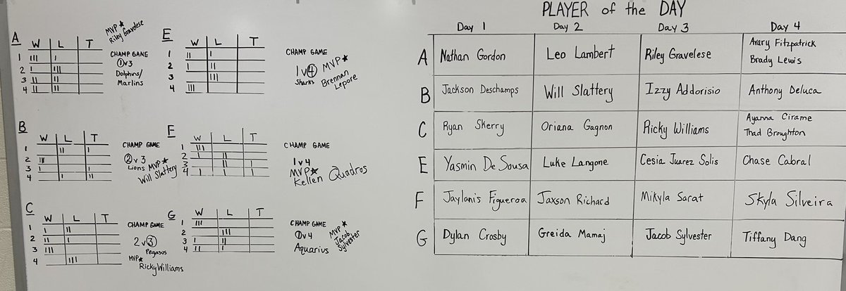 Higgins PE tweet media