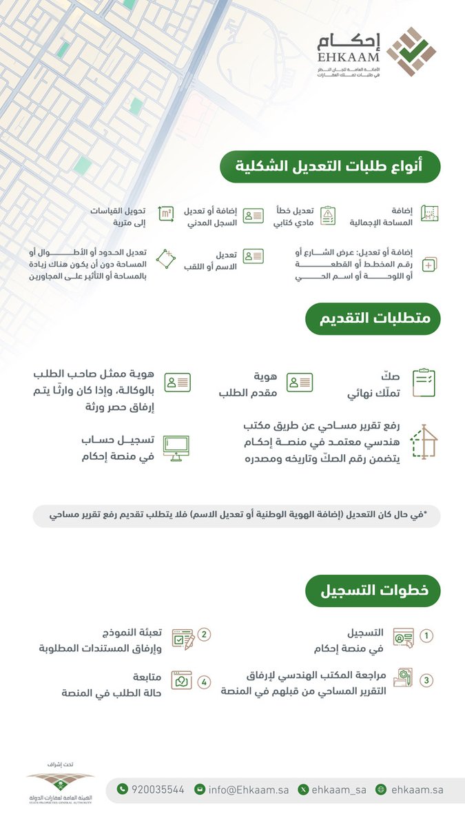 التعديلات الشكلية التي تنظرها لجان النظر في طلبات تملّك العقارات، ومتطلبات التقديم
#إحكام