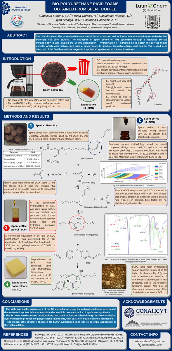 Hi everyone <a href="/LatinXChem/">LatinXChem</a>, I’m glad to present my research work: “Bio-polyurethane rigid foams obtained from spent coffee” at #LatinXChem23, #LatinXChemBio, #Bio073, <a href="/BioMaterSci/">Biomaterials Science</a>, <a href="/rsc_chembio/">RSC Chemical Biology</a>, <a href="/ChemBioChem/">ChemBioChem</a>, <a href="/beyondbenign/">Beyond Benign</a>, <a href="/green_rsc/">Green Chemistry</a>, <a href="/RSC_Sus/">RSC Sustainability</a>.