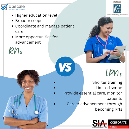 🩺 RNs vs. LPNs: Understanding the Difference 📚🏥💡

Are you curious about the roles of Registered Nurses (RNs) and Licensed Practical Nurses (LPNs) in the healthcare industry? 🤔💉👩‍⚕️

#HealthcareProfessionals #RNs #LPNs #NursingRoles #HealthcareEducation #UpscaleMSGroup 🏥👩‍⚕️👨‍⚕️