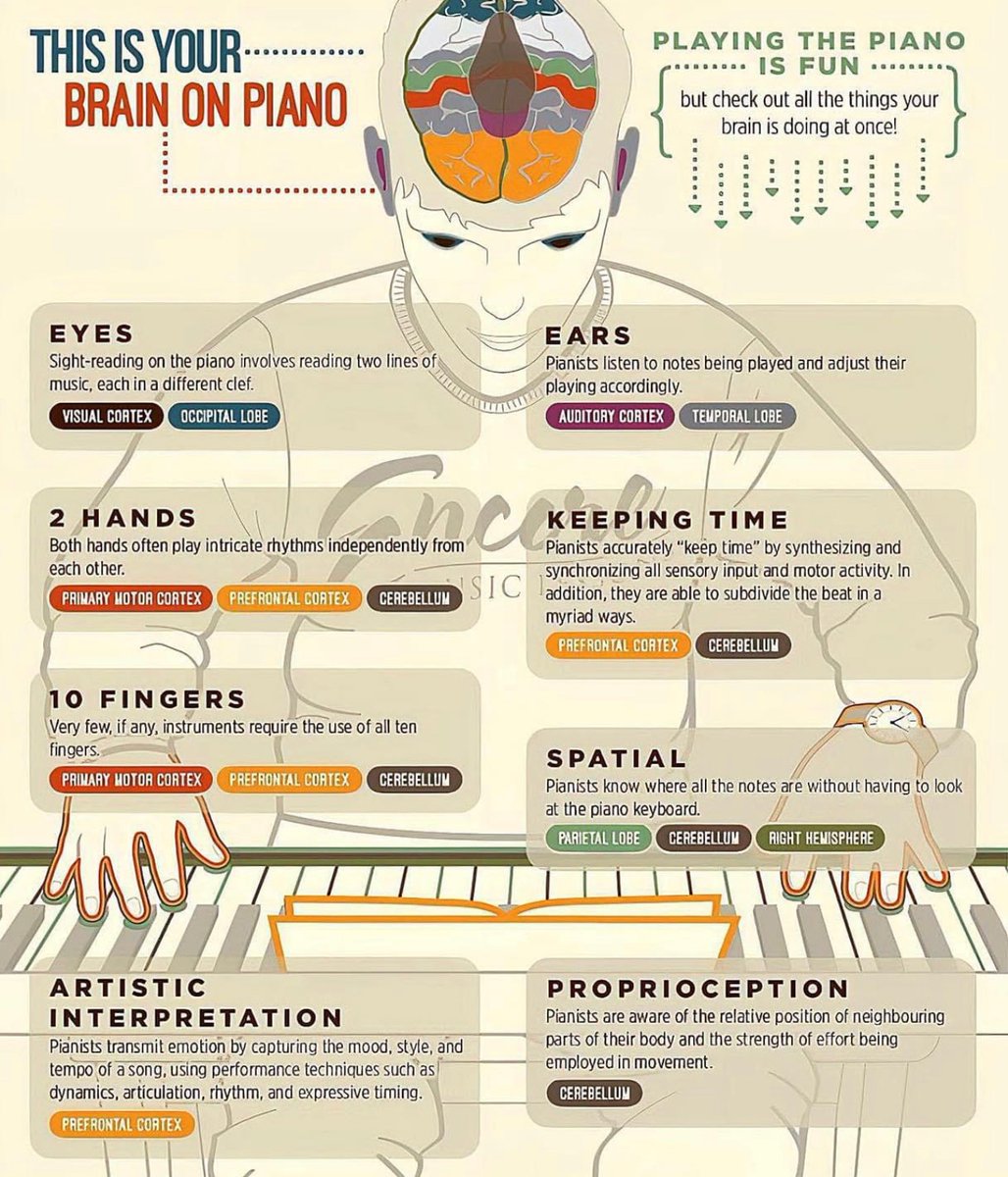 #ActivityAnalysis 
#MusicMatters