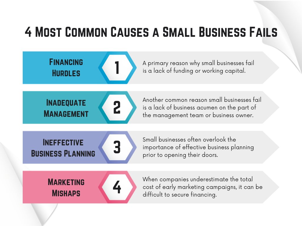 Small business survival guide: Avoid these top 4 pitfalls to ensure long-term success 🚀 #BusinessTips #SmallBizSurvival