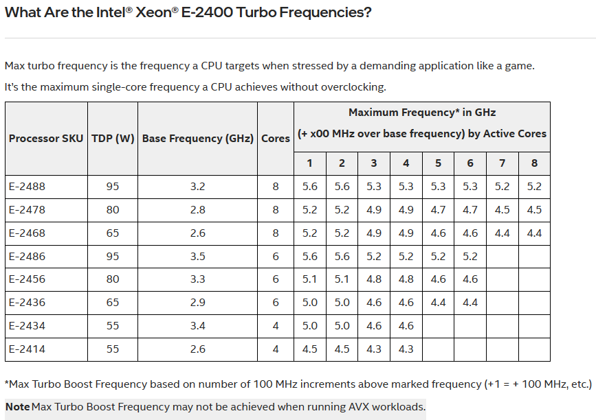 InstLatX64's tweet photo. #Intel #Catlow Xeon E-24xx #SKU list with core count and frequency info (8P+0E, 6P+0E, 4P+0E)
#XeonE #RaptorLakeE
https://t.co/EBHzIXr7uC
Still not clear if it supports #AVX512 https://t.co/qxzfClK9A0