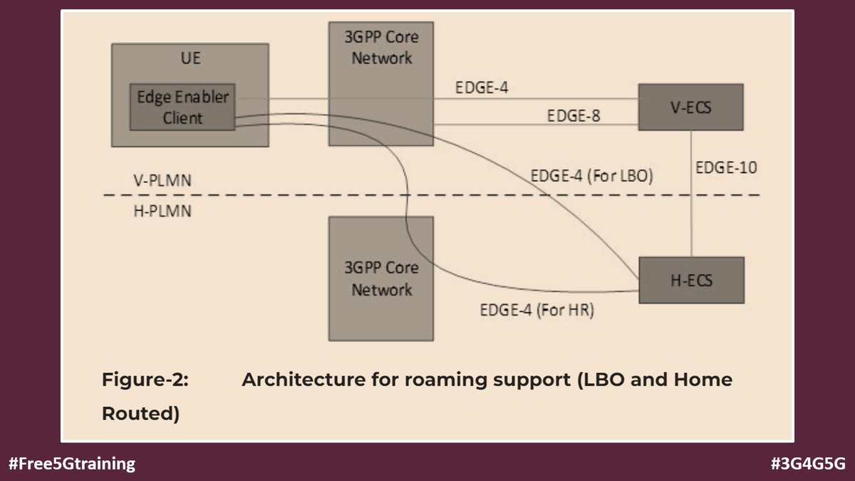 5Gtraining's tweet photo. 3GPP EDGEAPP: Roaming, Federation and Edge Node Sharing - https://t.co/KTTjbnKs1f via @3GPPLive
#Free5Gtraining #3G4G5G #3GPP #EDGEAPP #MEC #EdgeComputing #Edge #EEL #EEC #EES #ECS #EAS #ADN https://t.co/P5lVNWYwmZ