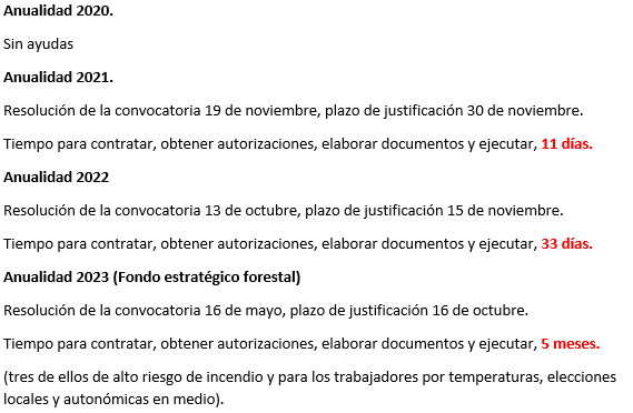 No siempre lo plazos administrativos se ajustan a lo deseable, pero se mejora cada año.  Ayudas de la GVA a los ayuntamientos para ejecutar planes locales incendios forestales (actuaciones de prevención)🔥Esperemos continue el fondo forestal el próximo año, mejorando los plazos.