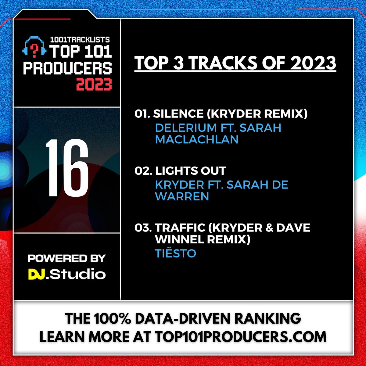 Earning a third straight Top 20 finish, @KryderMusic has had enormous releases on @Armada like his remix of @Delerium's 'Silence' and 'Lights Out' together with @sarahdewarren, landing him a 16th place finish in the #Top101Producers2023