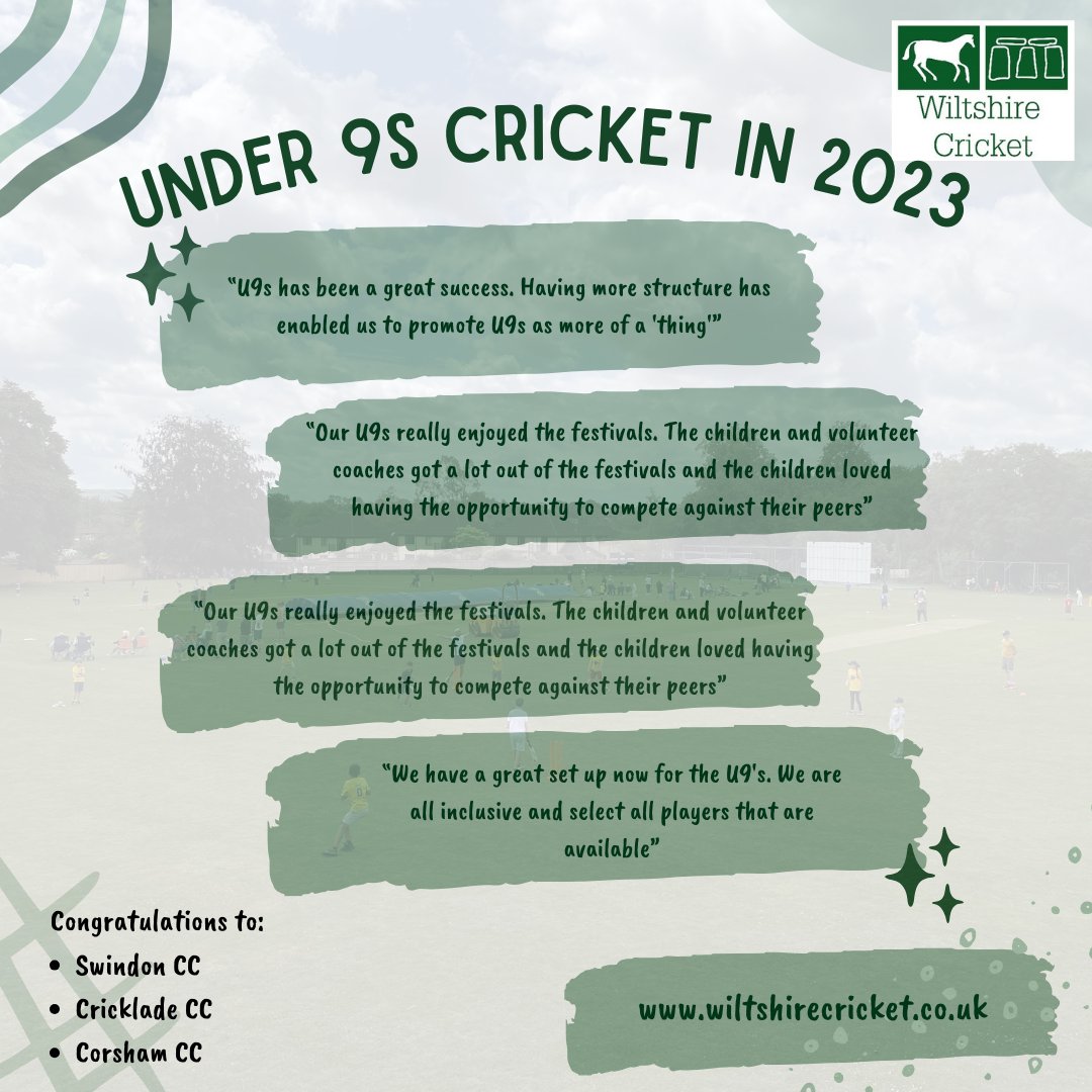 🙌 We celebrate Under 9s Club Cricket in 2023 🏏 We're delighted to share the activity that has taken place this year, with a particular shout out to @swindoncricket , @crickladecc & @corshamcc for offering the highest number of games for their U9s! 🟢 wiltshirecricket.co.uk/news/2023-10-1…