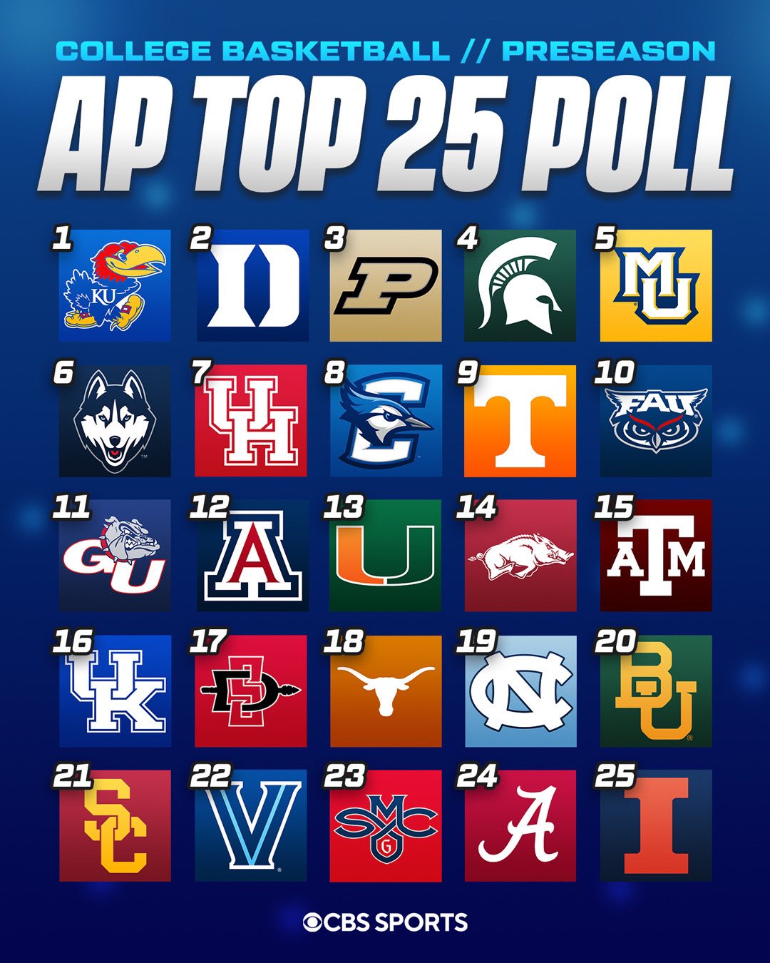 Ncaab on sale top 25